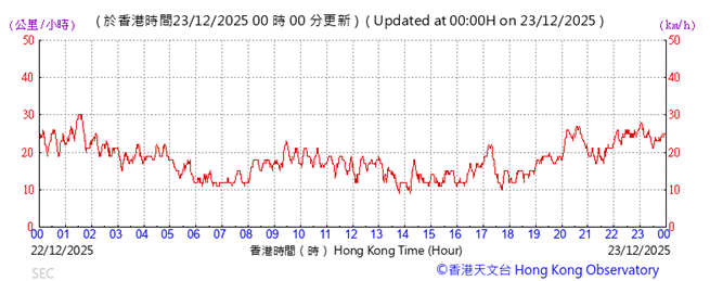 A graph showing the time of a stock market
AI-generated content may be incorrect.